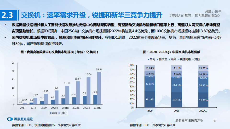 AI算力深度报告:穿越AI的基石,算力基建的起始图片