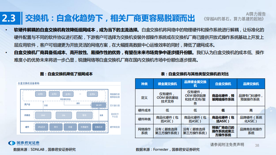 AI算力深度报告:穿越AI的基石,算力基建的起始图片