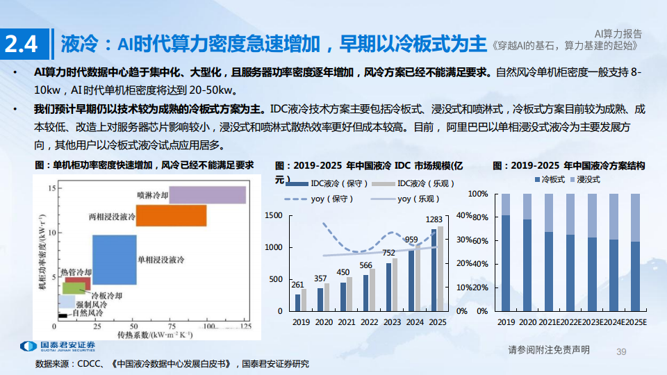 AI算力深度报告:穿越AI的基石,算力基建的起始图片