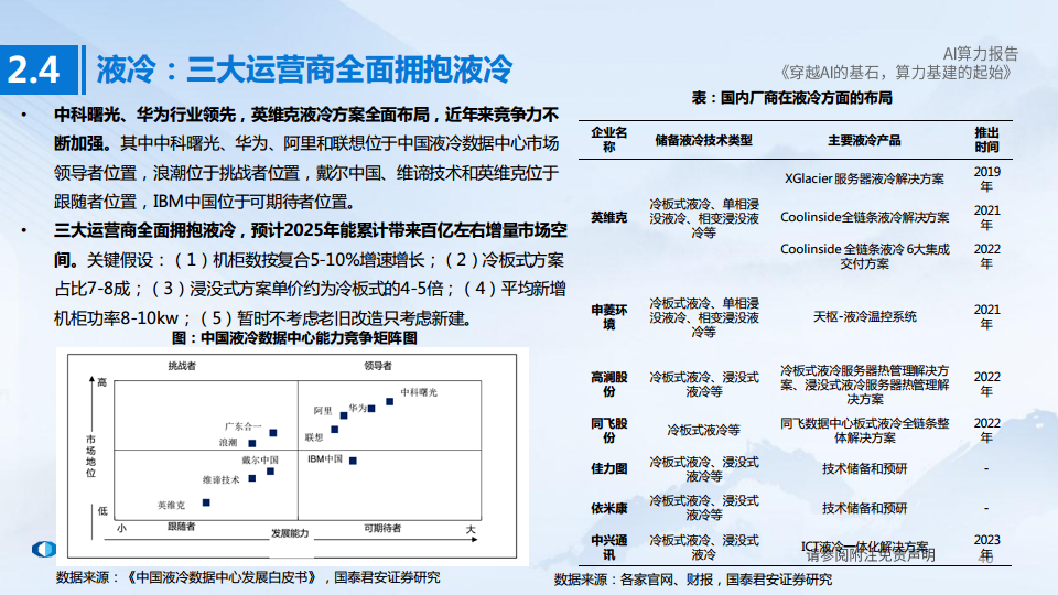 AI算力深度报告:穿越AI的基石,算力基建的起始图片