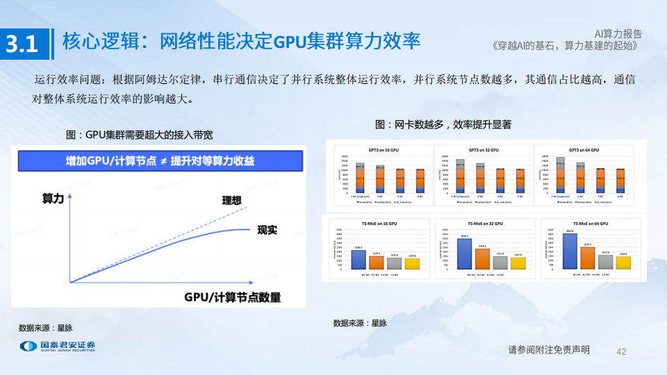 AI算力深度报告:穿越AI的基石,算力基建的起始图片