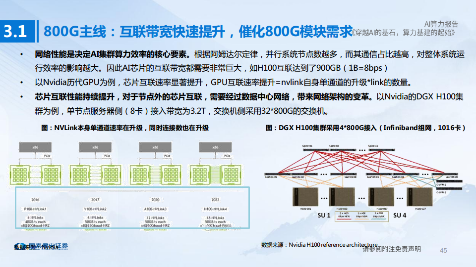 AI算力深度报告:穿越AI的基石,算力基建的起始图片