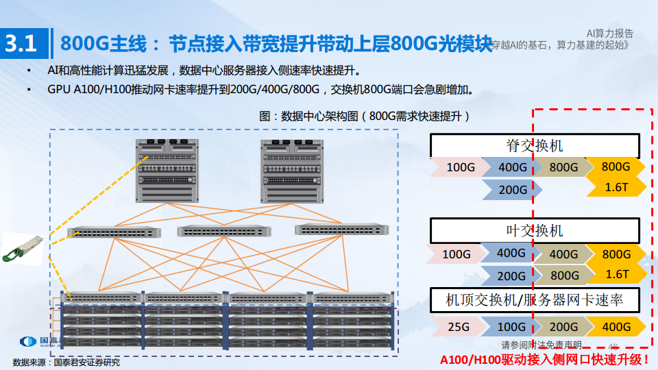 AI算力深度报告:穿越AI的基石,算力基建的起始图片