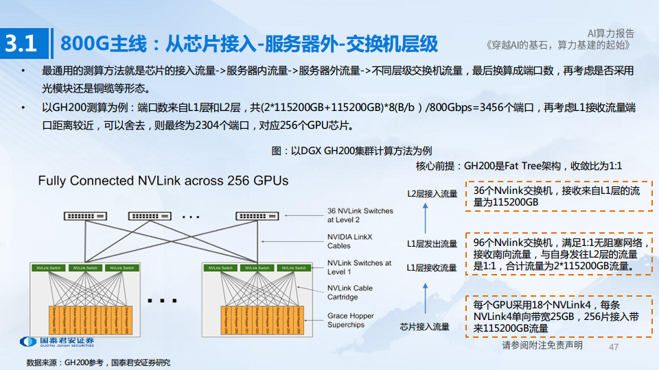 AI算力深度报告:穿越AI的基石,算力基建的起始图片