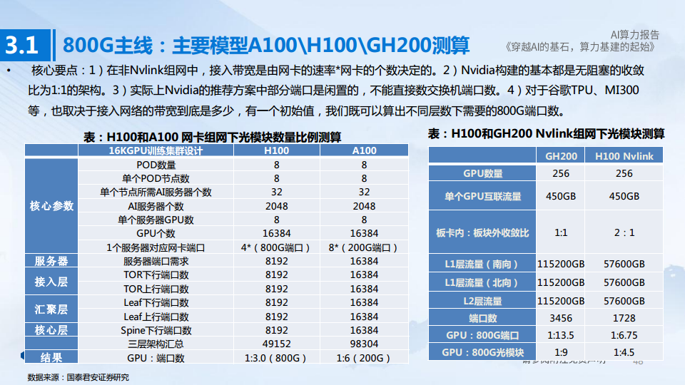 AI算力深度报告:穿越AI的基石,算力基建的起始图片