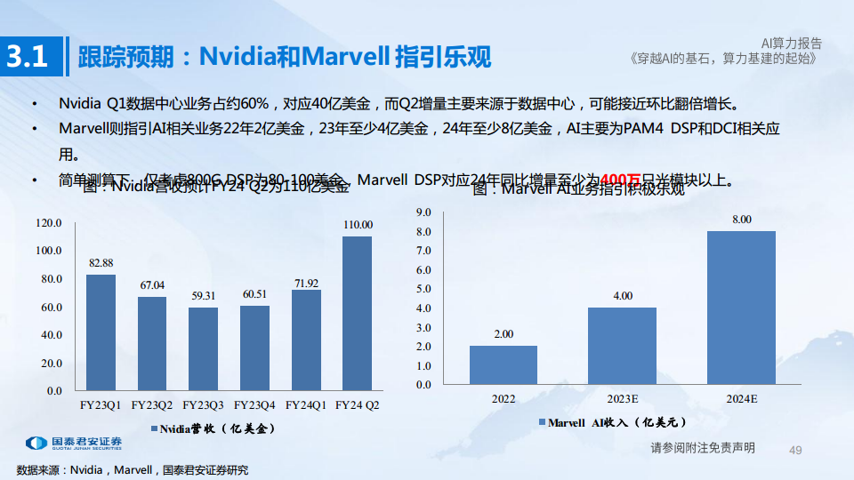 AI算力深度报告:穿越AI的基石,算力基建的起始图片