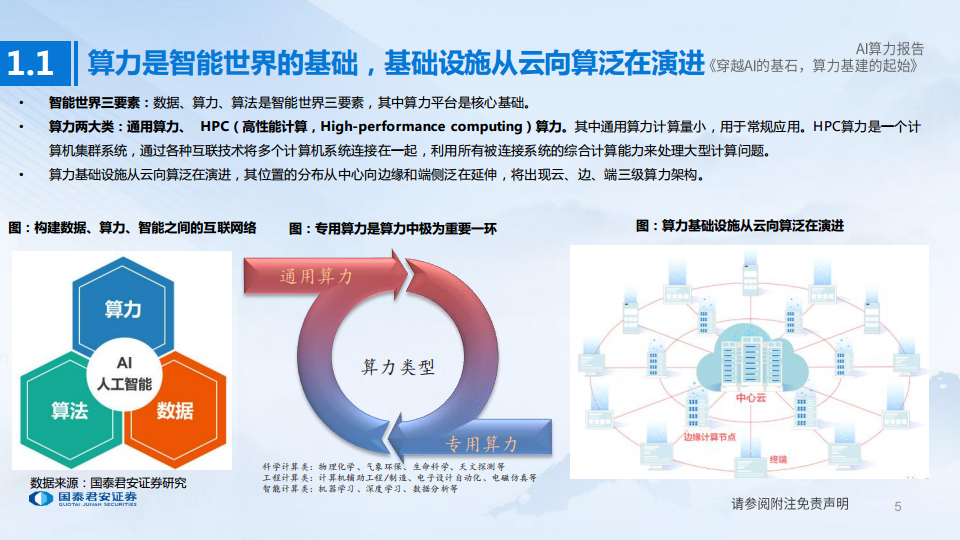 AI算力深度报告:穿越AI的基石,算力基建的起始图片