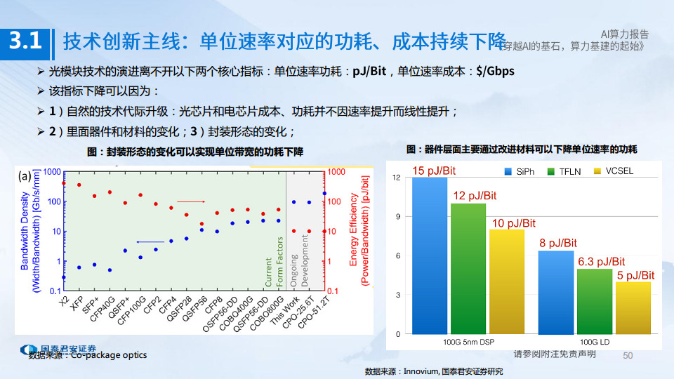 AI算力深度报告:穿越AI的基石,算力基建的起始图片