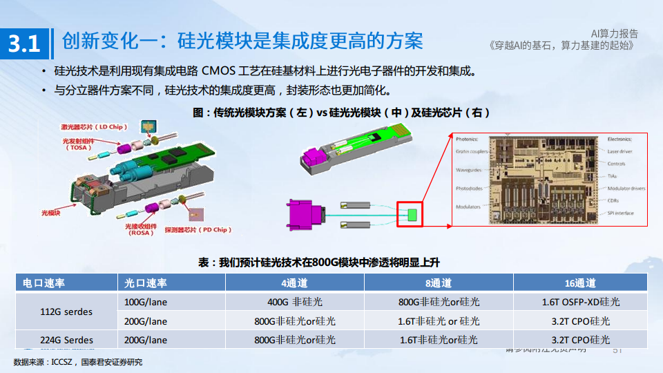 AI算力深度报告:穿越AI的基石,算力基建的起始图片