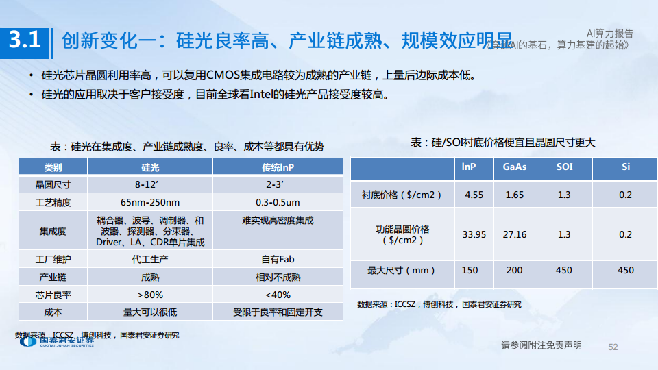 AI算力深度报告:穿越AI的基石,算力基建的起始图片