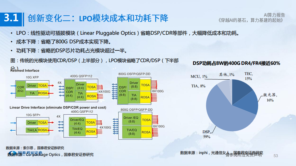 AI算力深度报告:穿越AI的基石,算力基建的起始图片