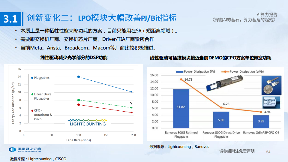 AI算力深度报告:穿越AI的基石,算力基建的起始图片