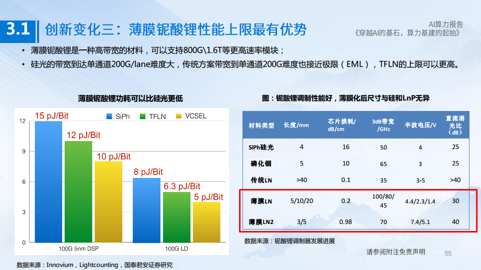 AI算力深度报告:穿越AI的基石,算力基建的起始图片