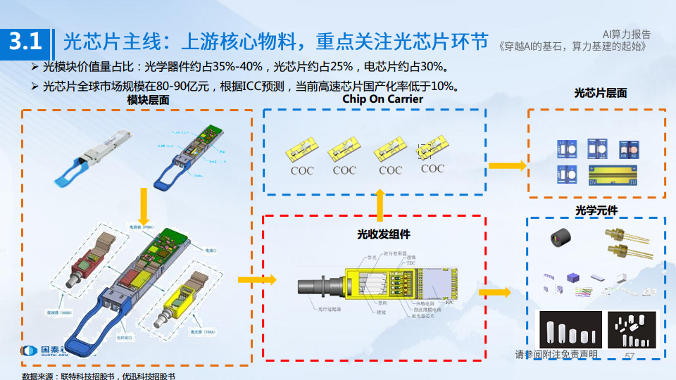 AI算力深度报告:穿越AI的基石,算力基建的起始图片