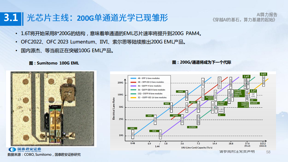 AI算力深度报告:穿越AI的基石,算力基建的起始图片
