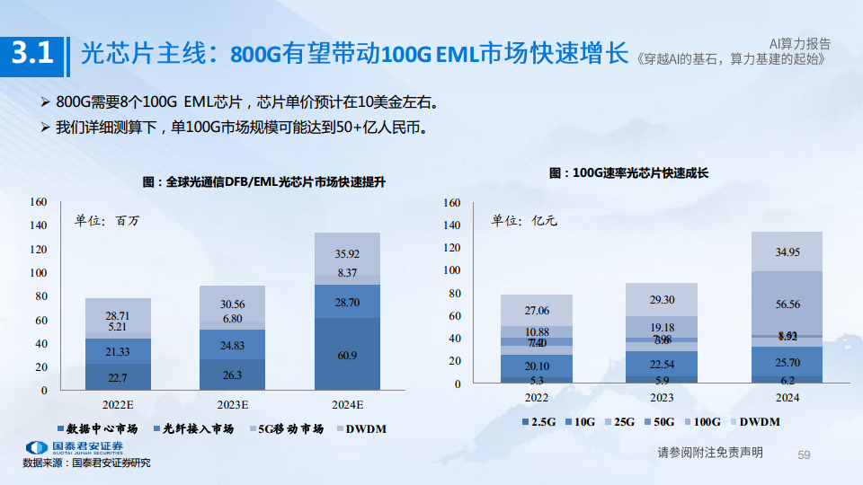 AI算力深度报告:穿越AI的基石,算力基建的起始图片