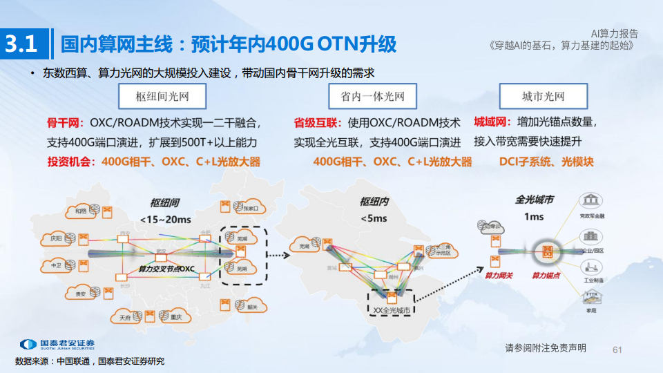 AI算力深度报告:穿越AI的基石,算力基建的起始图片