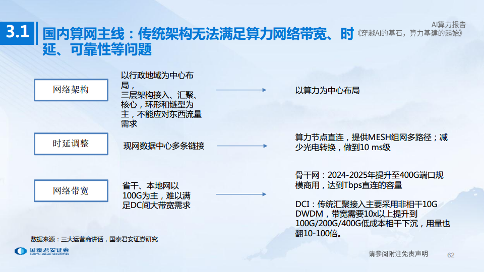 AI算力深度报告:穿越AI的基石,算力基建的起始图片