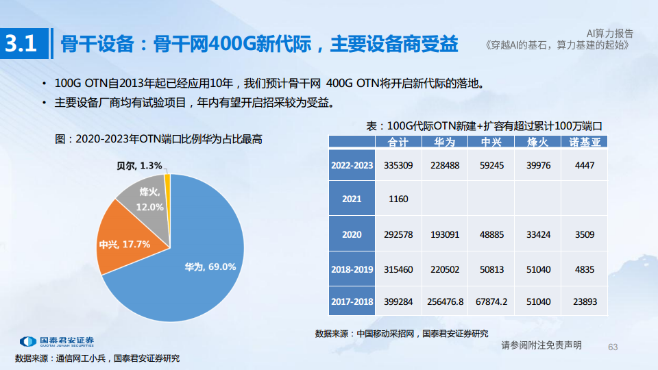 AI算力深度报告:穿越AI的基石,算力基建的起始图片