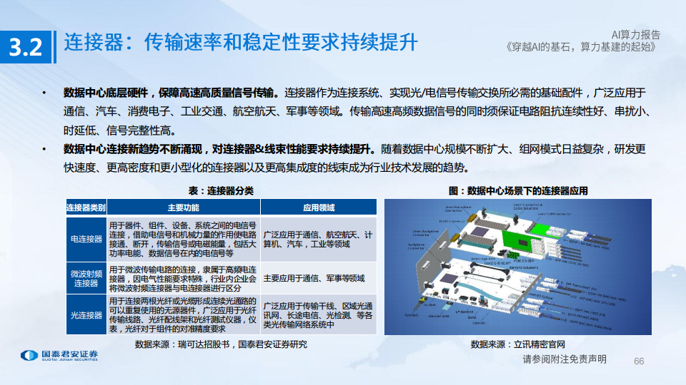 AI算力深度报告:穿越AI的基石,算力基建的起始图片
