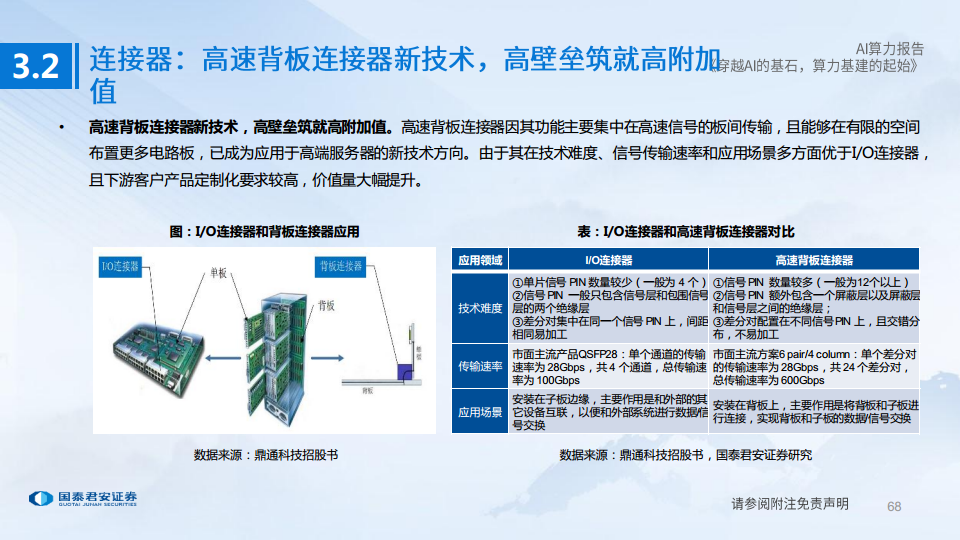 AI算力深度报告:穿越AI的基石,算力基建的起始图片