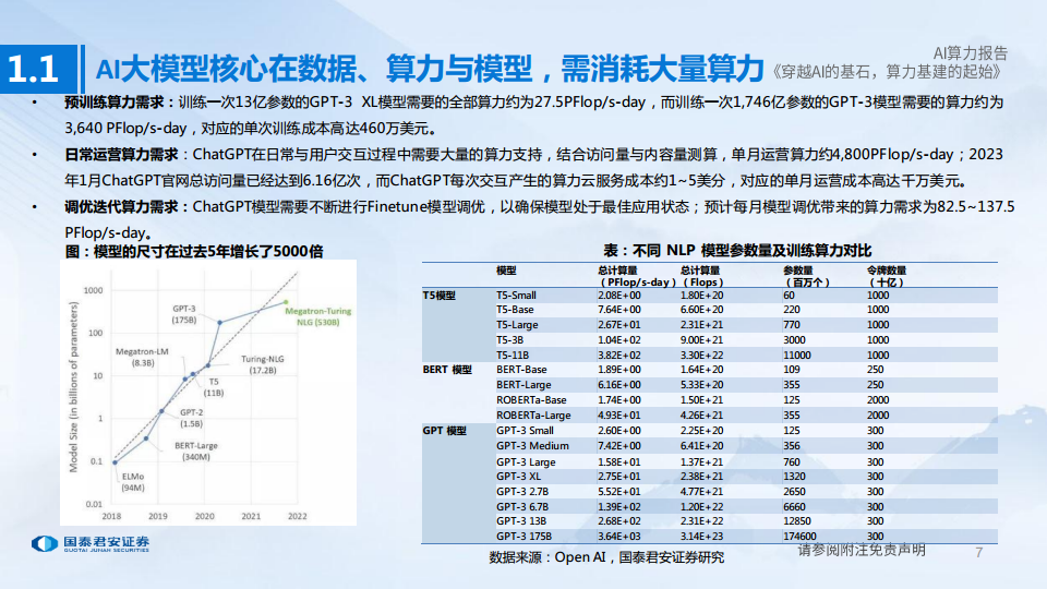 AI算力深度报告:穿越AI的基石,算力基建的起始图片