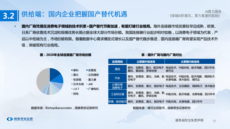 AI算力深度报告:穿越AI的基石,算力基建的起始图片