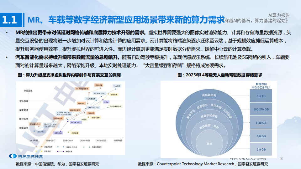 AI算力深度报告:穿越AI的基石,算力基建的起始图片