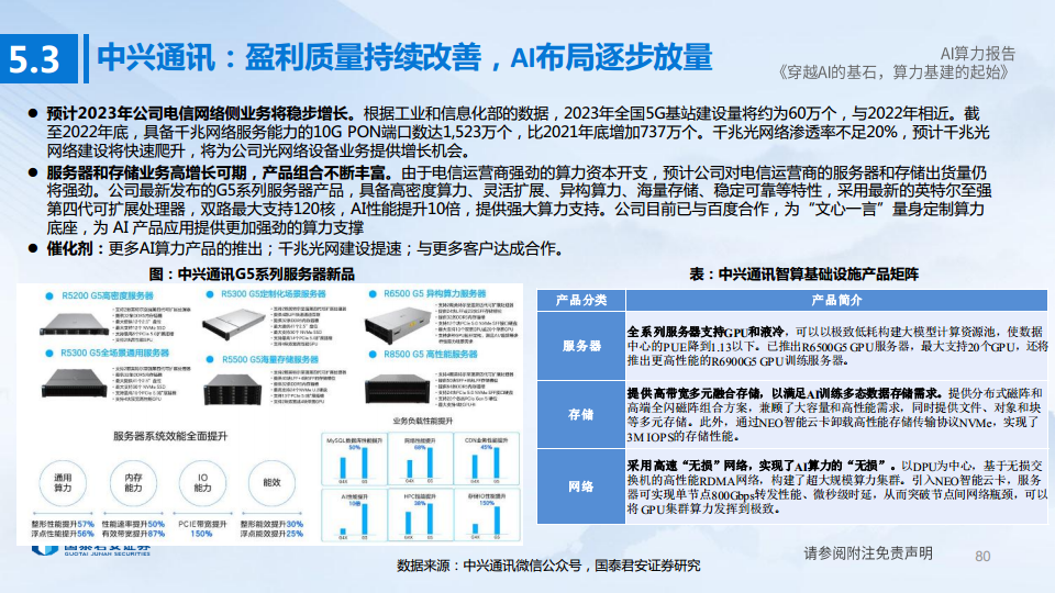 AI算力深度报告:穿越AI的基石,算力基建的起始图片