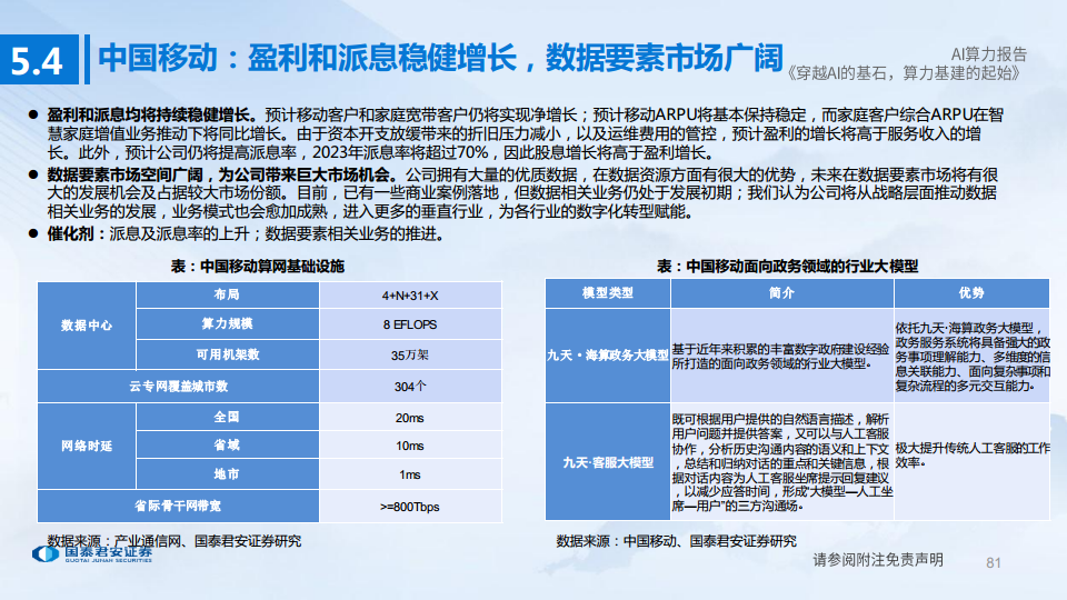 AI算力深度报告:穿越AI的基石,算力基建的起始图片