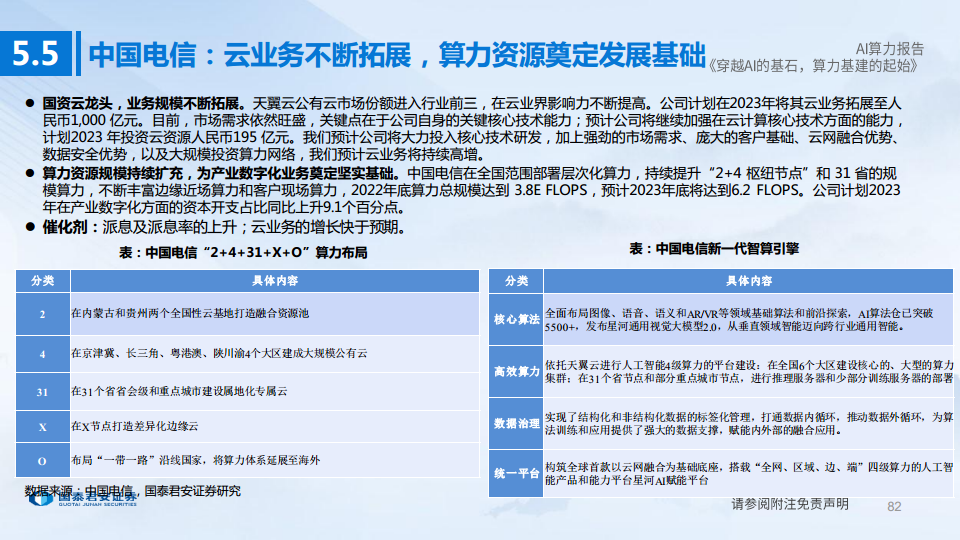 AI算力深度报告:穿越AI的基石,算力基建的起始图片