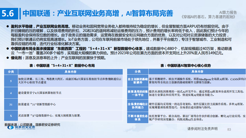 AI算力深度报告:穿越AI的基石,算力基建的起始图片