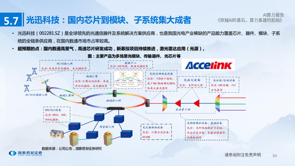 AI算力深度报告:穿越AI的基石,算力基建的起始图片