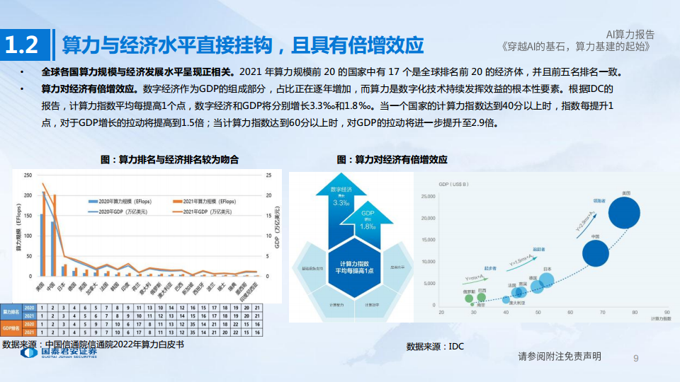 AI算力深度报告:穿越AI的基石,算力基建的起始图片