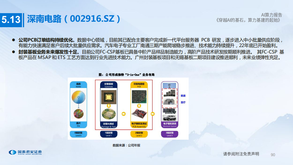 AI算力深度报告:穿越AI的基石,算力基建的起始图片