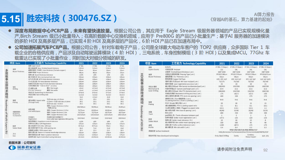AI算力深度报告:穿越AI的基石,算力基建的起始图片