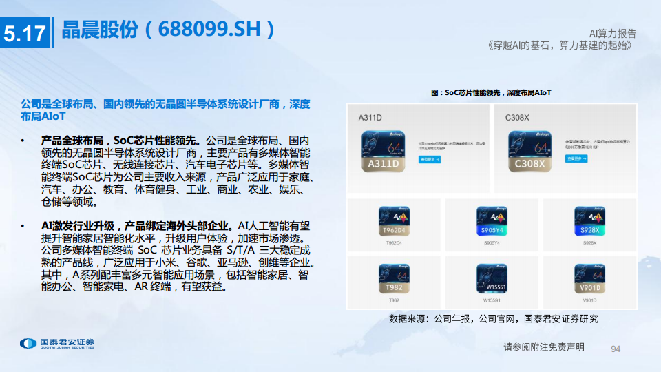 AI算力深度报告:穿越AI的基石,算力基建的起始图片