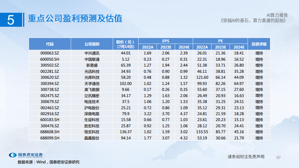 AI算力深度报告:穿越AI的基石,算力基建的起始图片