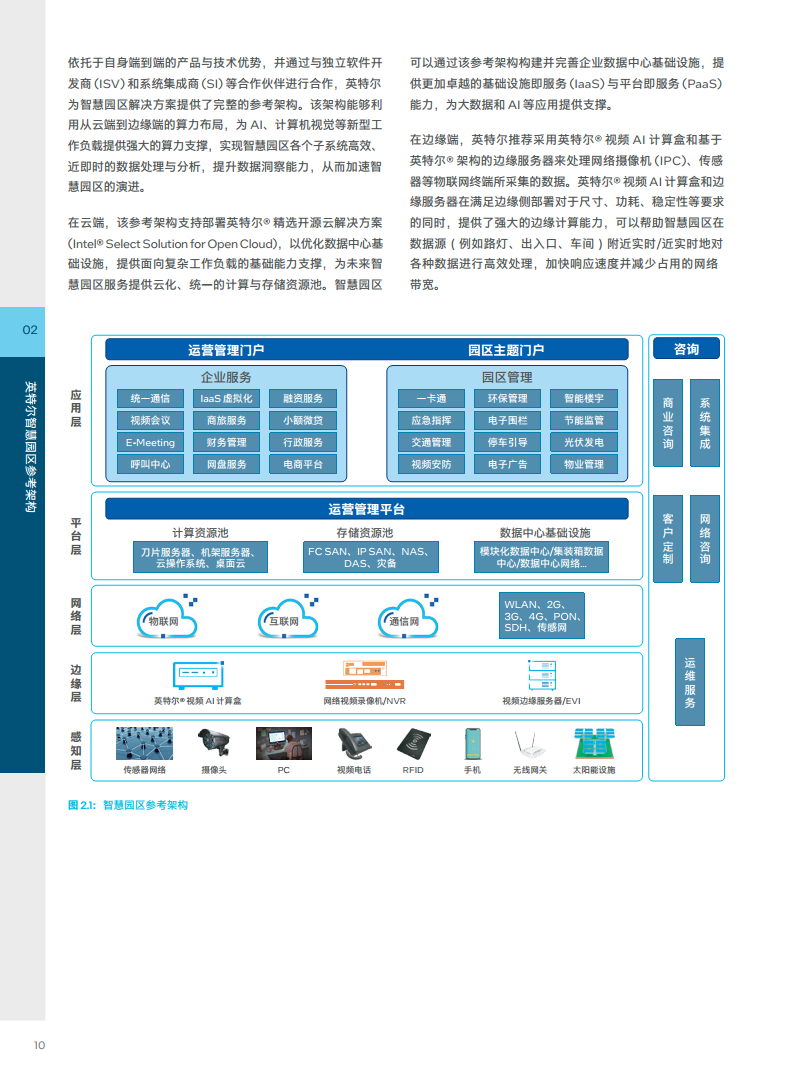 英特尔中国智慧园区创新实践:“芯”引智慧园区腾飞图片