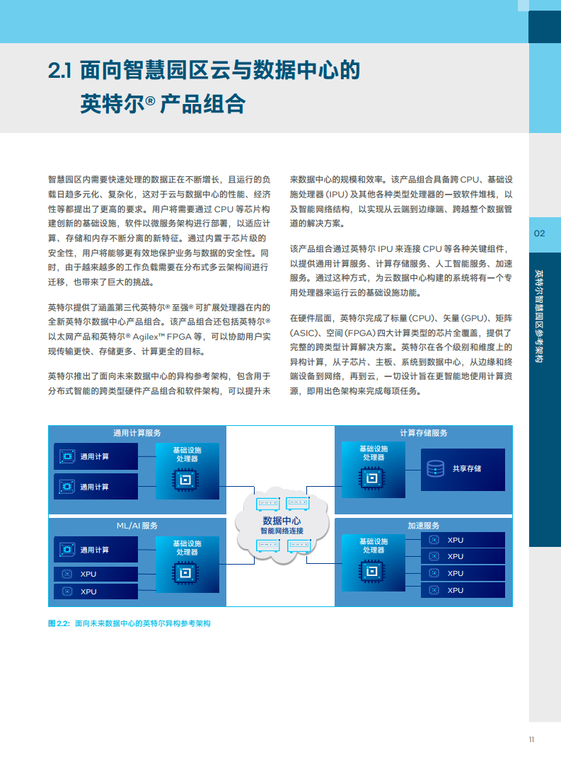 英特尔中国智慧园区创新实践:“芯”引智慧园区腾飞图片