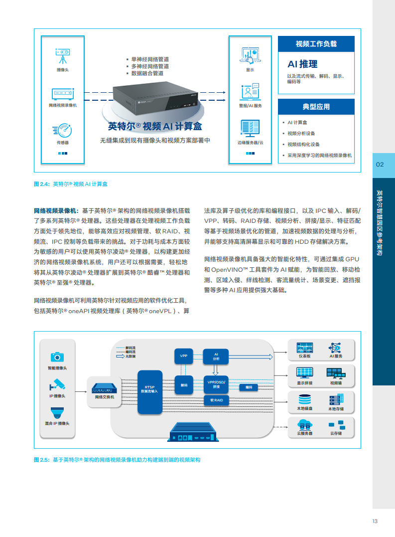 英特尔中国智慧园区创新实践:“芯”引智慧园区腾飞图片