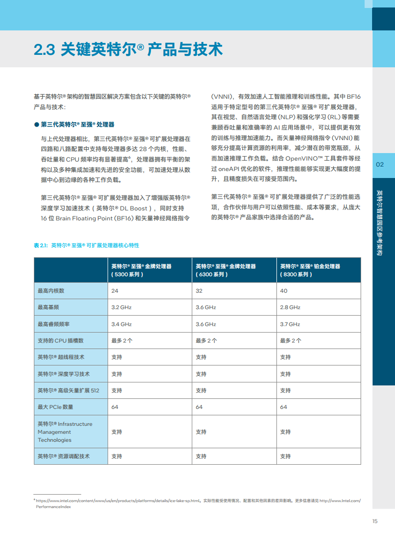 英特尔中国智慧园区创新实践:“芯”引智慧园区腾飞图片