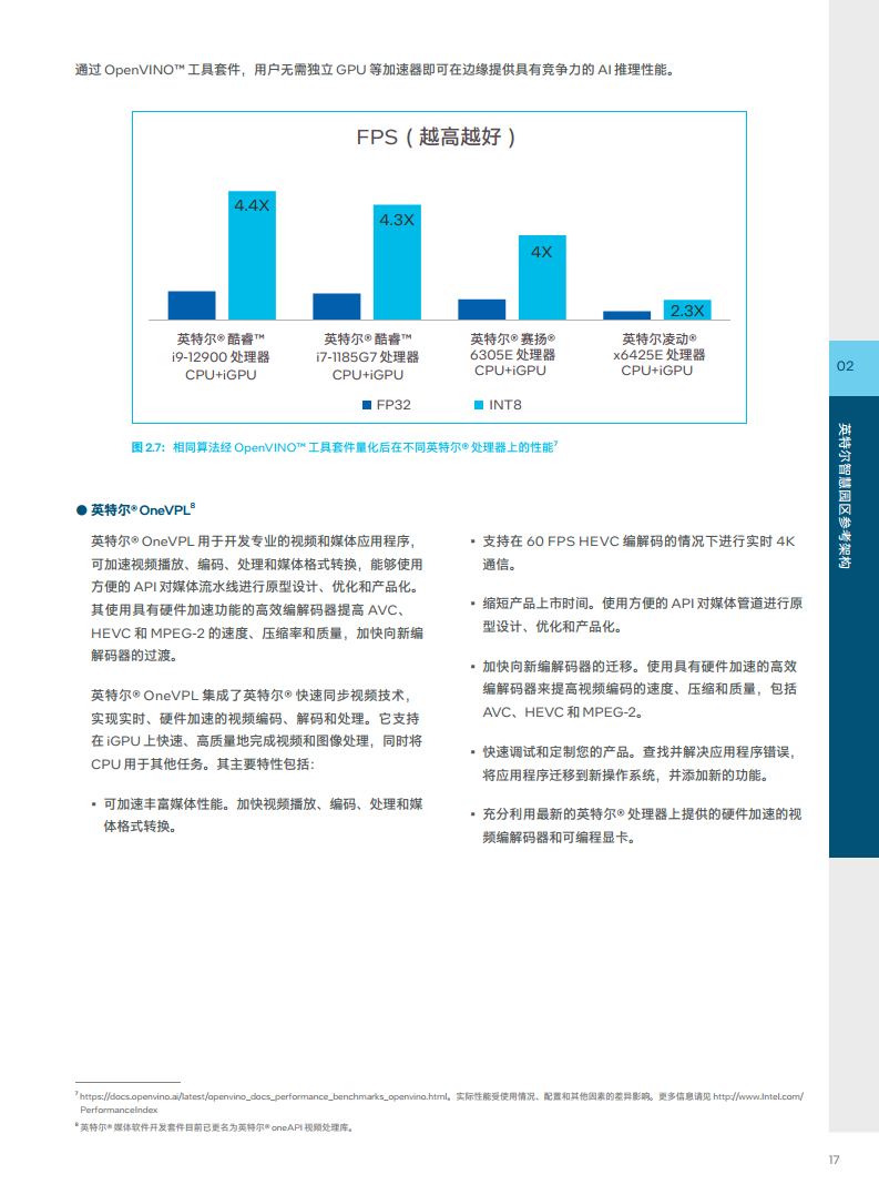 英特尔中国智慧园区创新实践:“芯”引智慧园区腾飞图片