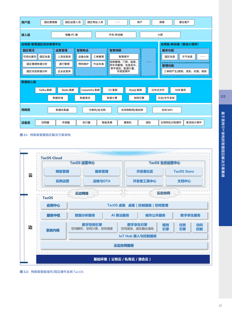英特尔中国智慧园区创新实践:“芯”引智慧园区腾飞图片