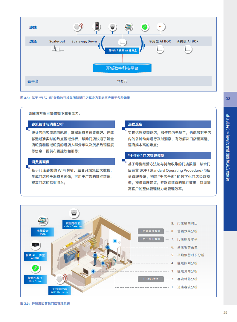 英特尔中国智慧园区创新实践:“芯”引智慧园区腾飞图片