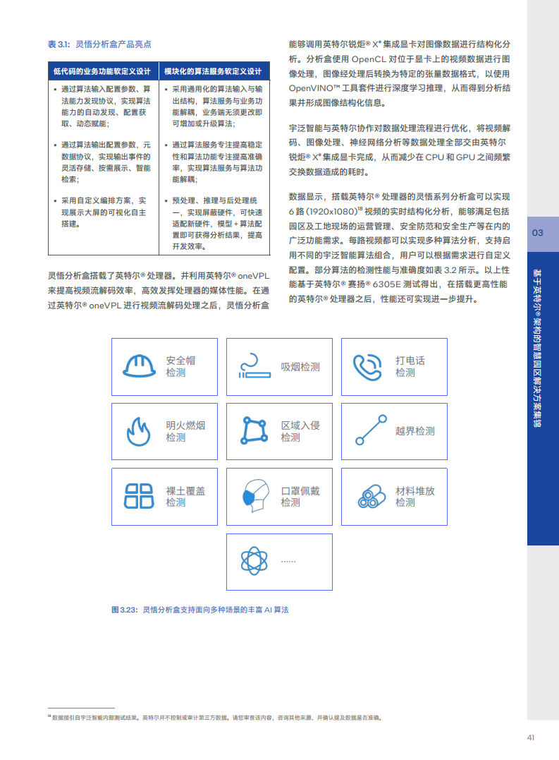 英特尔中国智慧园区创新实践:“芯”引智慧园区腾飞图片