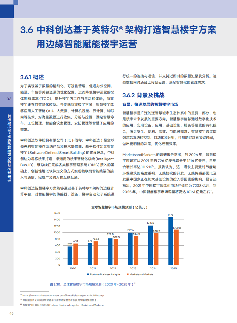 英特尔中国智慧园区创新实践:“芯”引智慧园区腾飞图片