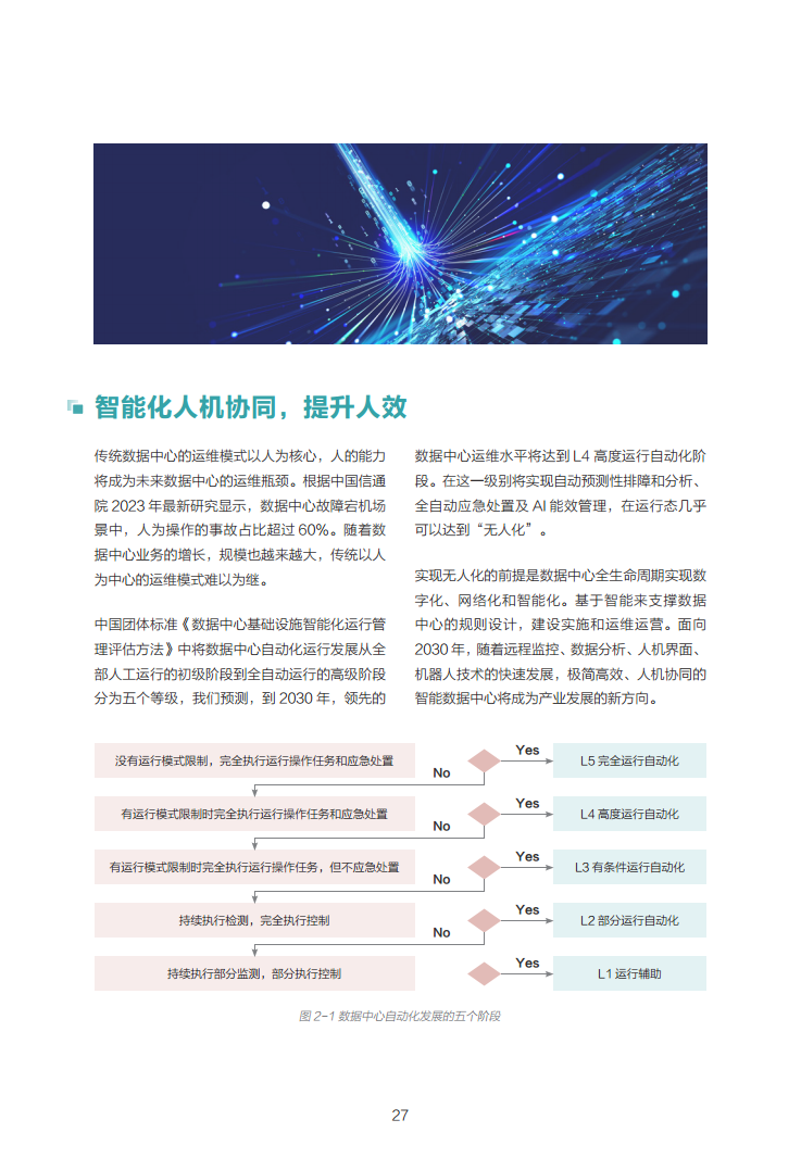 数据中心2030:探索未来数据中心引领智能时代图片