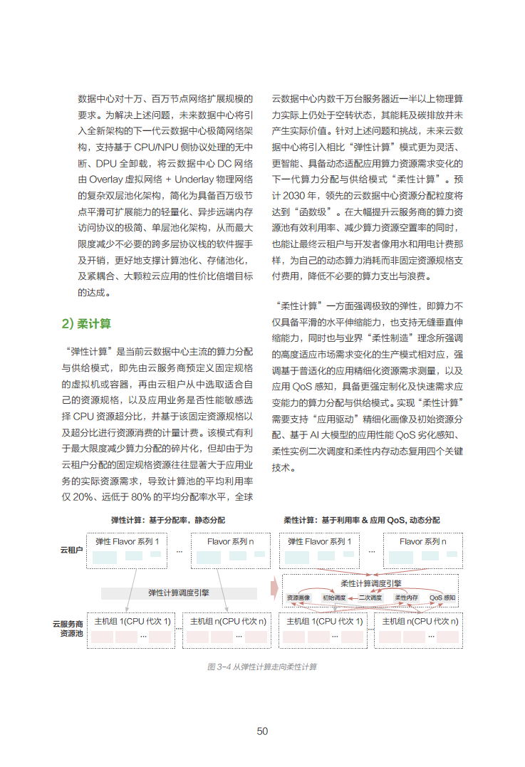 数据中心2030:探索未来数据中心引领智能时代图片