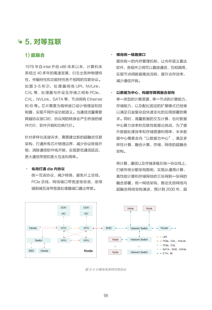 数据中心2030:探索未来数据中心引领智能时代图片